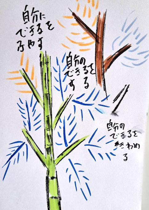 今の自分のテーマ!

#イラスト 