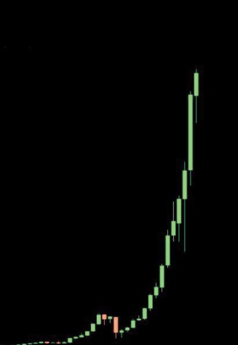 Initial hype and down now, don&rsquo;t be fooled by the trick!  Pump incoming #Uptober   Will be a $FINE month<a href="/tag/uptober"class="tags"><span>#uptober</span></a>