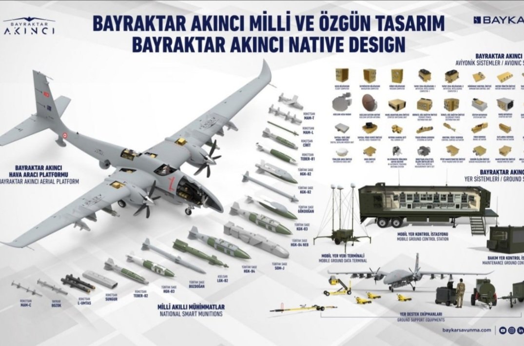 Voici les nouveaux drones d'attaque tout beaux tout neufs Bayraktar Akinci que la société turque Baykar s'apprête à livrer à l'Azerbaïdjan. A part attaquer le #Syunik, le sud de l'#Armenie, on ne voit pas très bien à quoi ils pourraient servir...