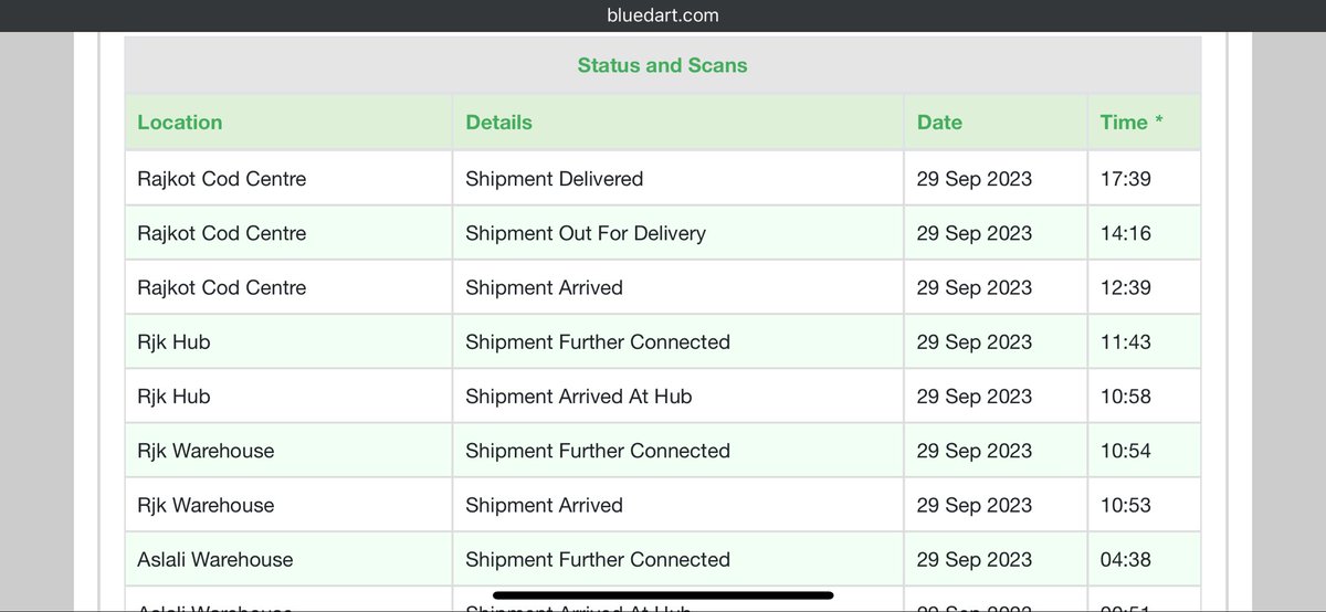 shobhit_jindal's tweet photo. @amazonIN Product is already delivered to seller as per @BlueDartCares on 29.09.2023. Now which product has to delivered again to seller?? https://t.co/R73z4L7G4n