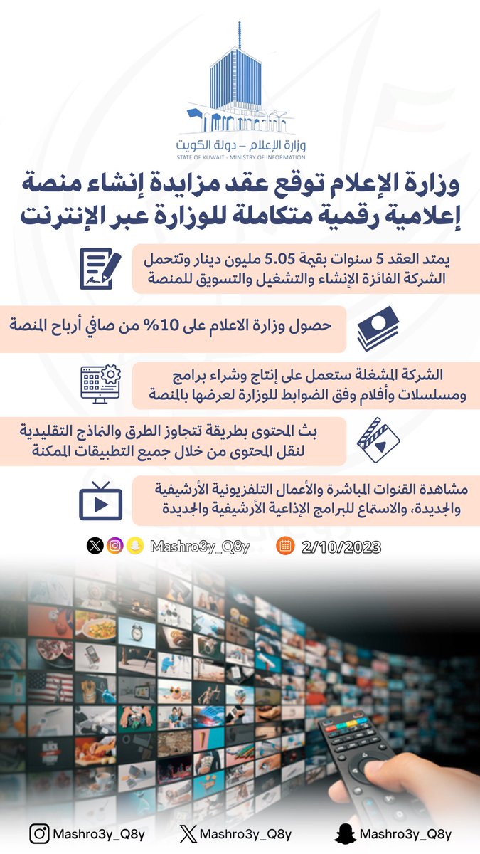 mashro3y_q8y's tweet photo. #وزارة_الإعلام توقع عقد مزايدة إنشاء #منصة 
إعلامية رقمية متكاملة للوزارة عبر الإنترنت

يمتد العقد 5 سنوات بقيمة 5.05 مليون دك 
وتتحمل الشركة الإنشاء والتشغيل والتسويق للمنصة

الشركة ستعمل على إنتاج وشراء برامج ومسلسلات وأفلام وفق ضوابط الوزارة لعرضها بالمنصة 

@MOInformation https://t.co/ESwo7WXyYs