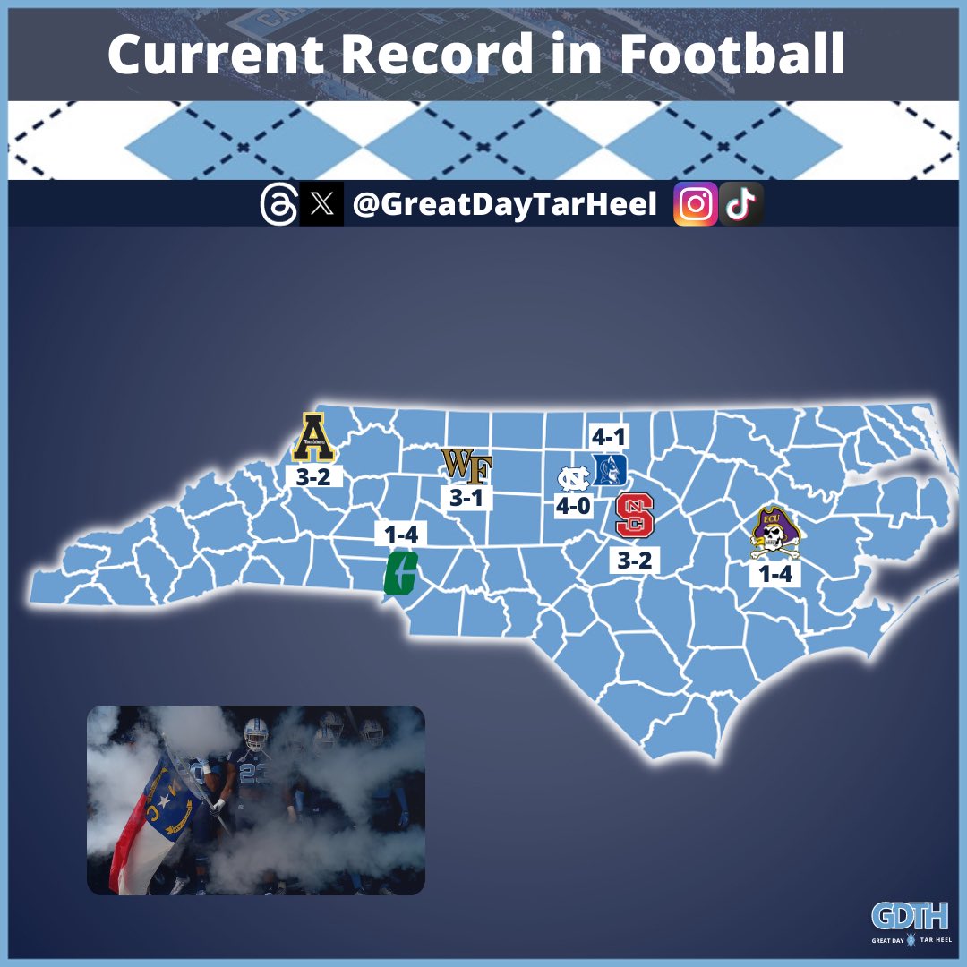Here’s how the FBS teams of North Carolina look through Week 5. 🏈