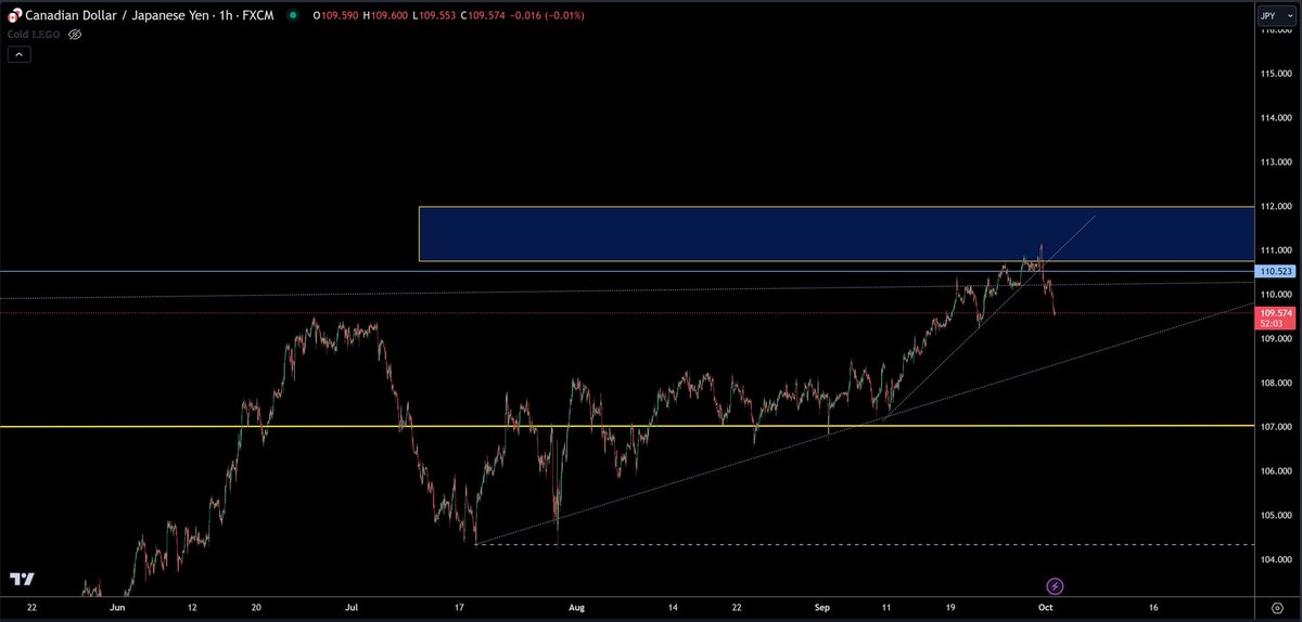 $CADJPY