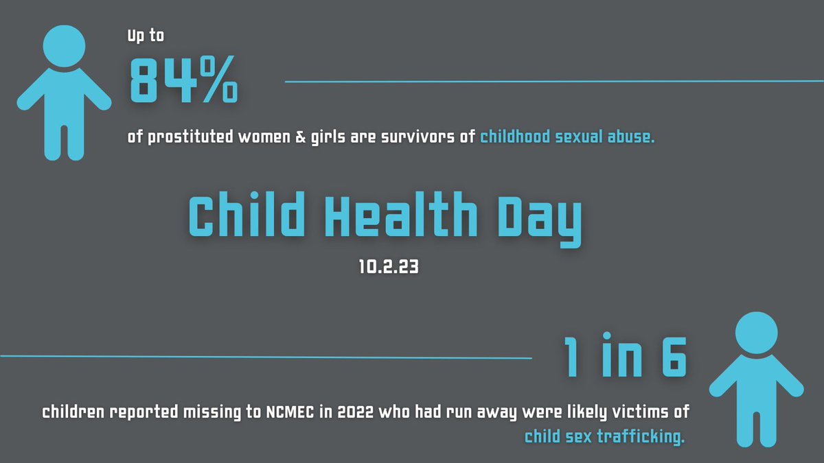 Half of all sex trafficking survivors globally are children.

On #ChildHealthDay, we must recognize the pervasiveness and severity of childhood sexual abuse and exploitation and how it places young people at risk for entering the sex trade.