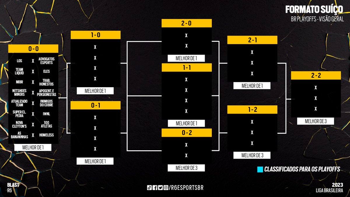 R6PÉDIA ™ on X: TONINHO TORNADO NO SIEGE 🗣️🔥 Já parou pra