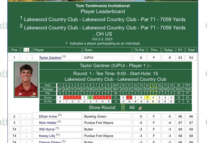 TWHS_AP's tweet photo. Former TW #1 Taylor Gardner absolutely lighting it up and leading the tournament at Lakewood CC today. Congrats @tgardss that is one awesome round! https://t.co/pLmGUC7Boi
