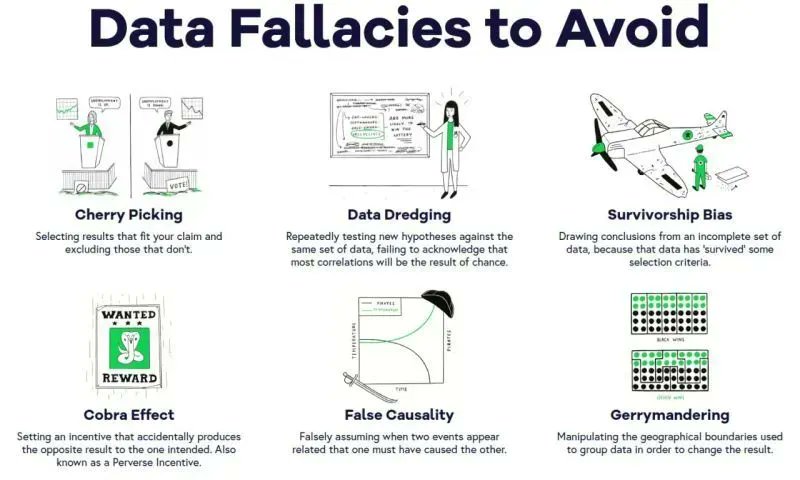 pratititech's tweet image. Avoid these common #DataFallacies and use the right strategies for successful #DataScience projects. 

By @ingliguori

 #AI #BigData #CloudComputing #Fintech #Python #Cybersecurity #100DaysOfCode #JavaScript #IoT #innovation