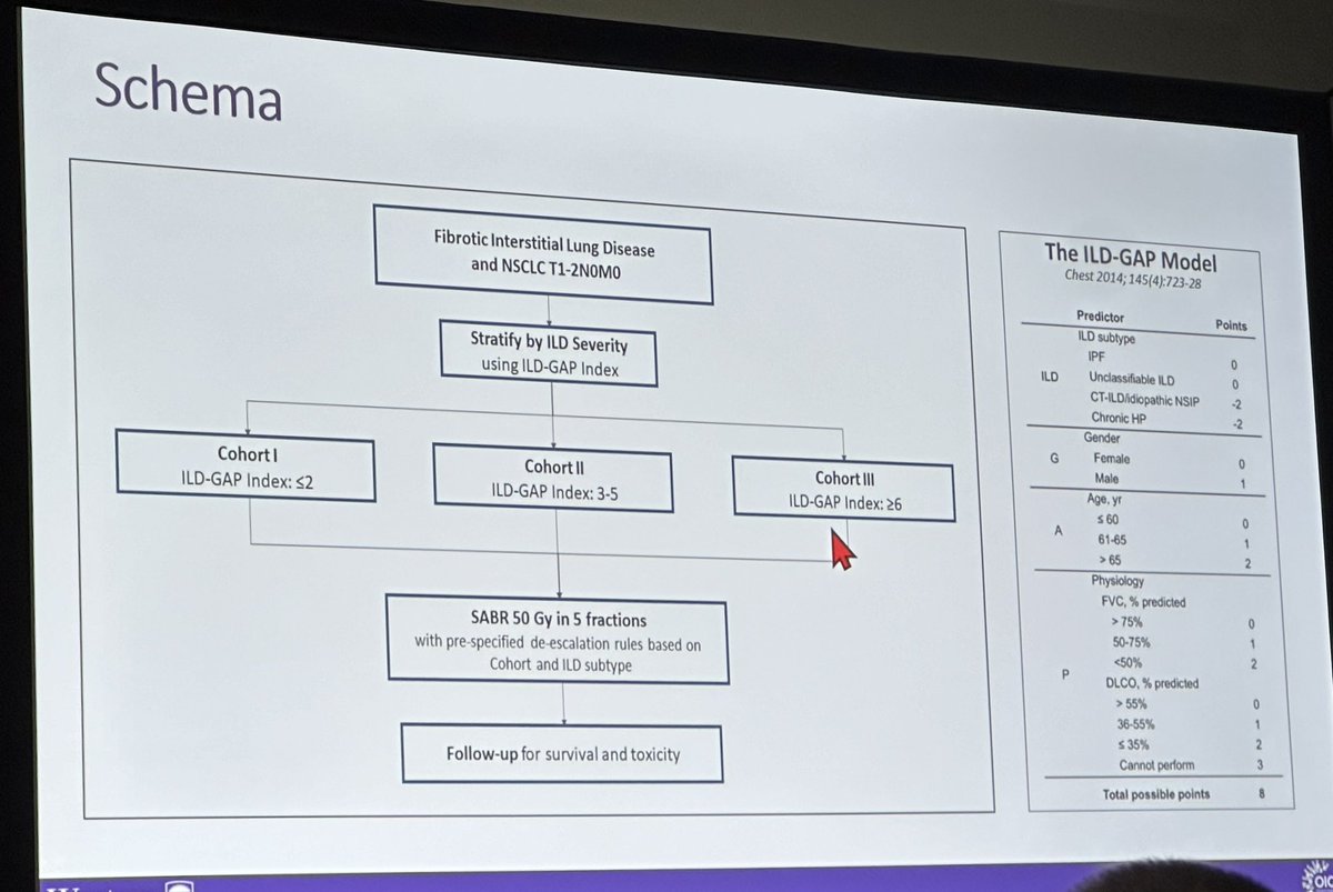 Mat_Guc's tweet photo. #ASTRO2023
Assessment of Precision RT in Early NSCLC and ILD (ASPIRE-ILD) presented by @drdavidpalma 
👉 OS at 1-year 78.9%, median OS 25 months
👉 AE event: grade 3 n=4 (10%), grade 4 n=0, grade 5 n=3 (7.7%)
👍 Primary endpoint met, SBRT valid option in overall high-risk pts https://t.co/5vcGAjEbcz