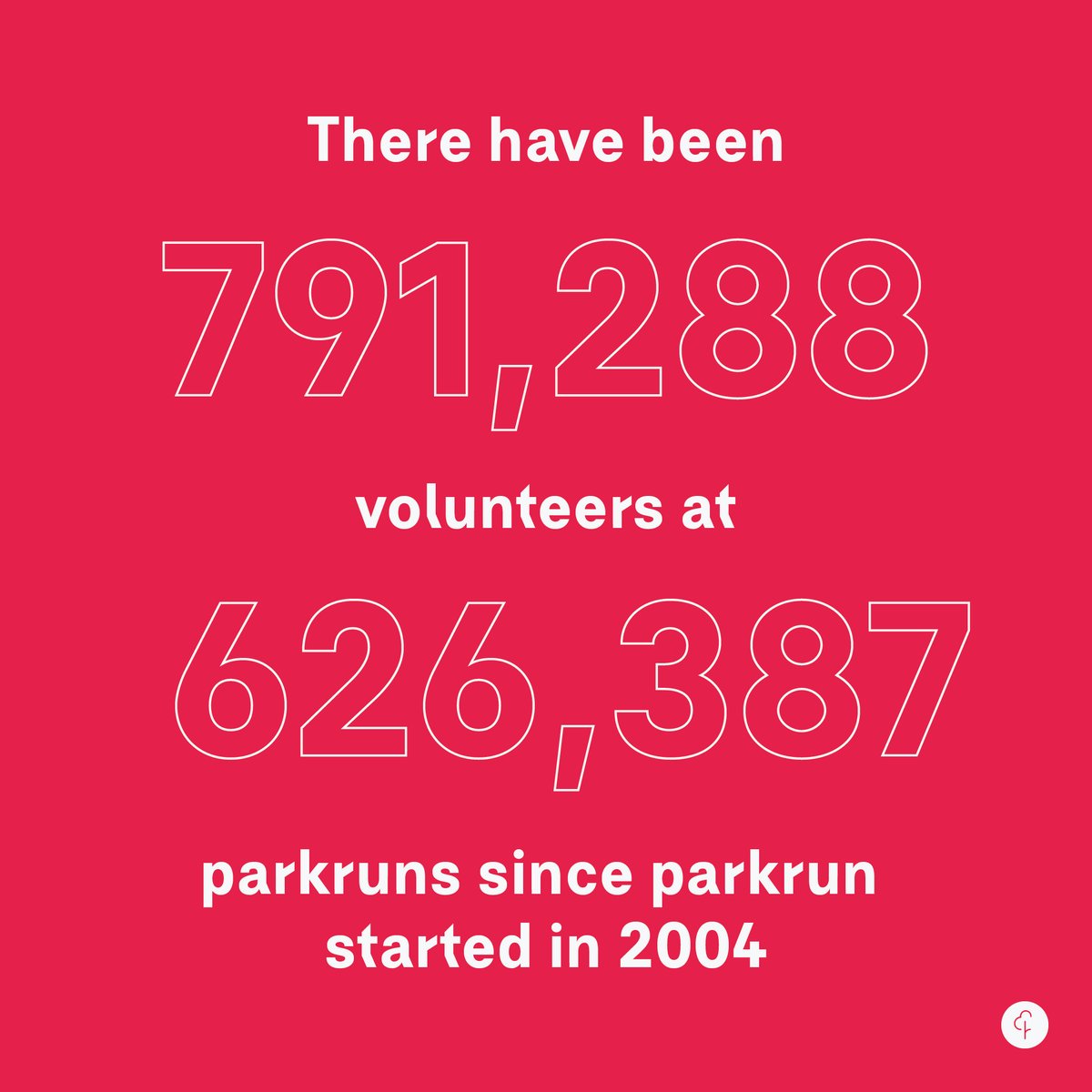 It's parkrun's 19th birthday and we'd like to celebrate all the people who have volunteered around the world since 2004 - over 790,000 of you! 🧡

Are you one of them? 

Share your story with us 👉 parkrun.com/feedback

🌳 #loveparkrun