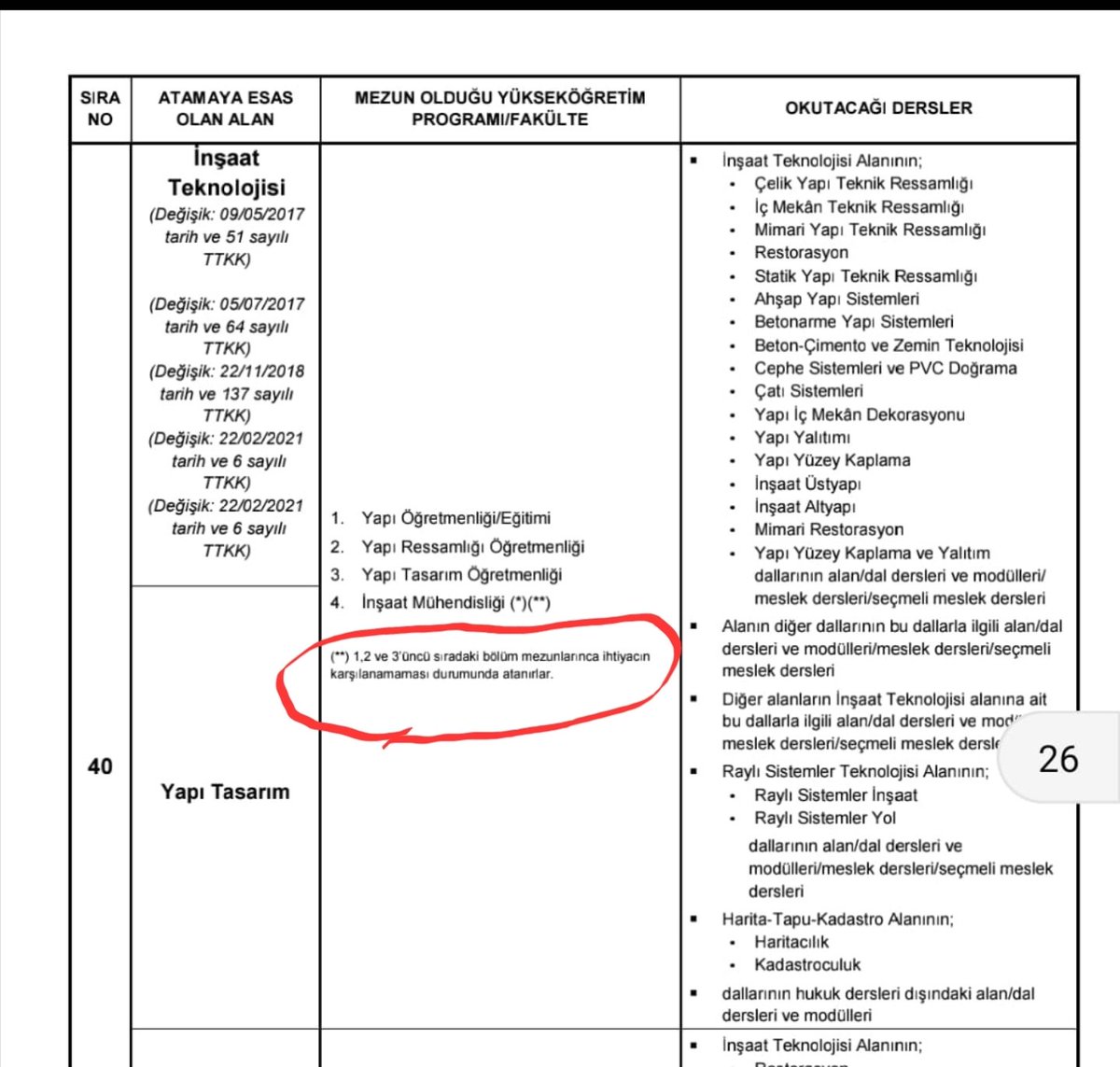 #ÖncelikTeknikÖğretmeninOlsun
Teknik Eğitim Mezunları atamada 1. öncelik istiyor. hali hazırda bazı öğretmenliklerde uygulanan bu sistemi tüm bölümlerde uygulanmalıdır!
<a href="/RTErdogan/">Recep Tayyip Erdoğan</a> <a href="/CihadDemirli/">Cihad Demirli</a>
 <a href="/yavuzatar/">yavuz atar</a>
 <a href="/_Ali_KARAGOZ/">Dr. Ali KARAGÖZ</a>
 <a href="/cftcblnt/">Bülent ÇİFTCİ</a>
<a href="/tcmeb/">Millî Eğitim Bakanlığı</a> <a href="/meb_ttkb/">Talim ve Terbiye Kurulu Başkanlığı</a>  <a href="/Yusuf__Tekin/">Yusuf Tekin</a> <a href="/CBegitimogretim/">TCCB EĞİTİM VE ÖĞRETİM POLİTİKALARI KURULU</a>