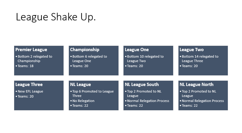 LN6_RamsFan's tweet photo. Outside the box idea of a full shake up of @premierleague @EFL and @TheVanaramaNL #howaboutit #3up3down #EFL80 https://t.co/CfLngSnLQ8