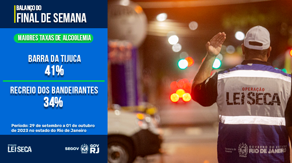 OpLeiSecaRJ's tweet photo. 👉 Confira o balanço da Operação Lei Seca no final de semana.
🚨 380 motoristas embriagados foram retirados das ruas.
#LeiSecaRJ #Segov #GovRJ https://t.co/Mf3YsfMnhk