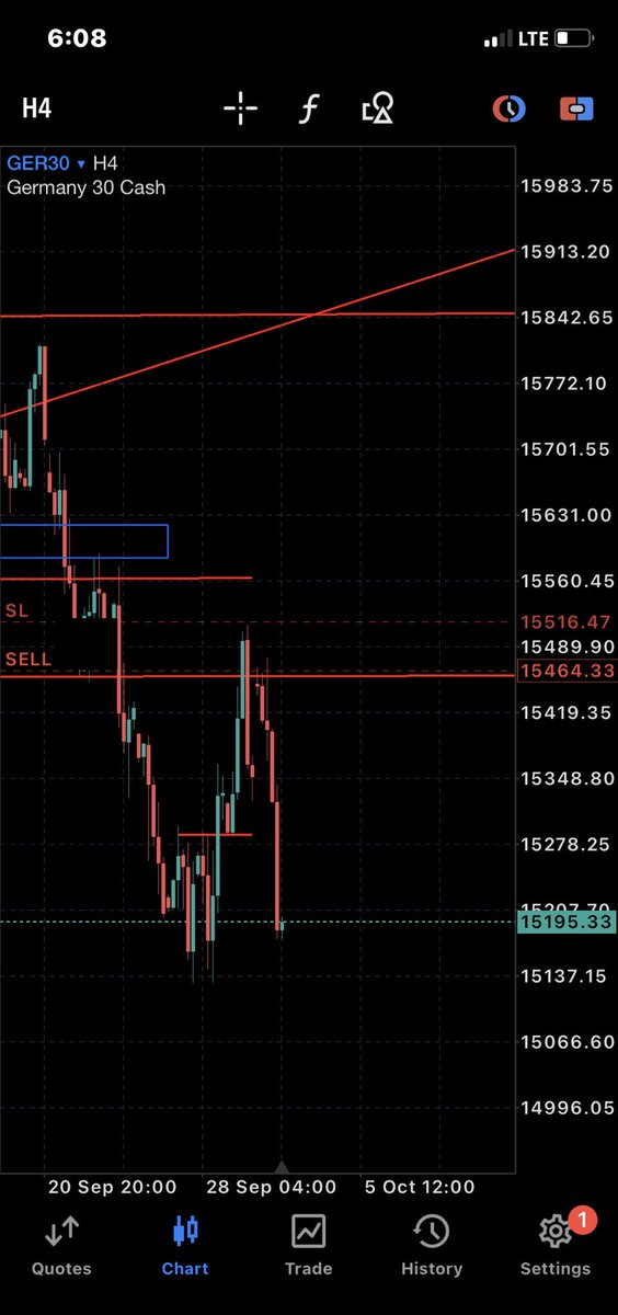 baahfrederick2's tweet photo. Over 200 pips bagged in  a single day. ask me how I took this trade let me explain to you 🚀💥⏰ https://t.co/tukC1dGG73