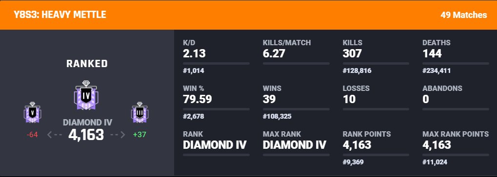 Please stop dodging :(