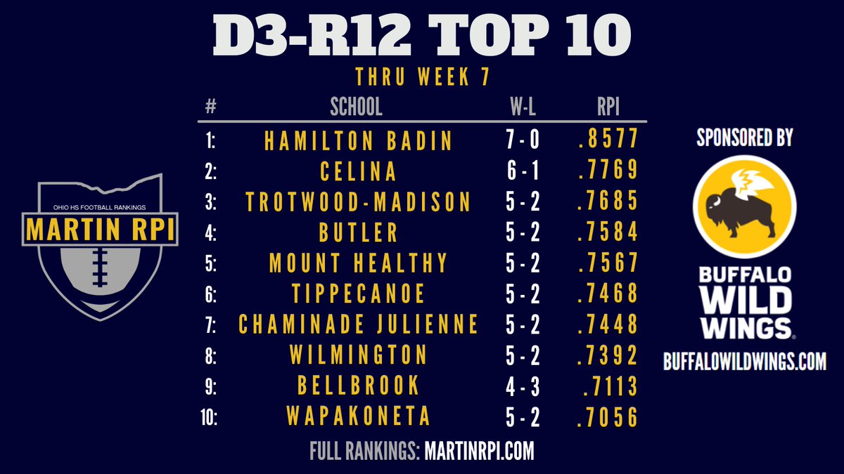 Martin RPI tweet media