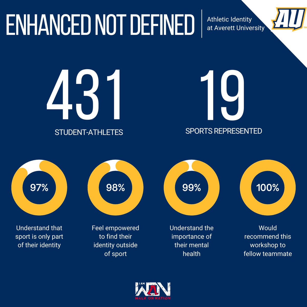 WalkOn Nation tweet media