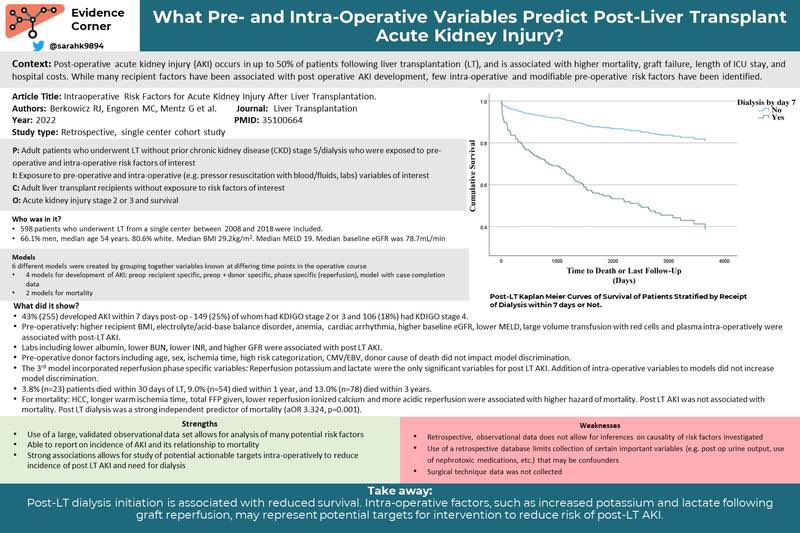 Liver Fellow Network (@liverfellow) on Twitter photo Post-LT AKI is common and is associated with ๐ mortality.
What pre and intra-operative variables effect post-transplant liver transplant acute kidney injury?
๐๐ผ Summary of this <a href="/LTxJournal/">Liver Transplantation Journal (LTxJournal)</a> by <a href="/SarahKhan9894/">Sarah Khan, MD</a> โคต๏ธ
#hepmadness #livertwitter #GITwitter
aasld.org/liver-fellow-nโฆ Post-LT AKI is common and is associated with ๐ mortality.
What pre and intra-operative variables effect post-transplant liver transplant acute kidney injury?
๐๐ผ Summary of this <a href="/LTxJournal/">Liver Transplantation Journal (LTxJournal)</a> by <a href="/SarahKhan9894/">Sarah Khan, MD</a> โคต๏ธ
#hepmadness #livertwitter #GITwitter
aasld.org/liver-fellow-nโฆ