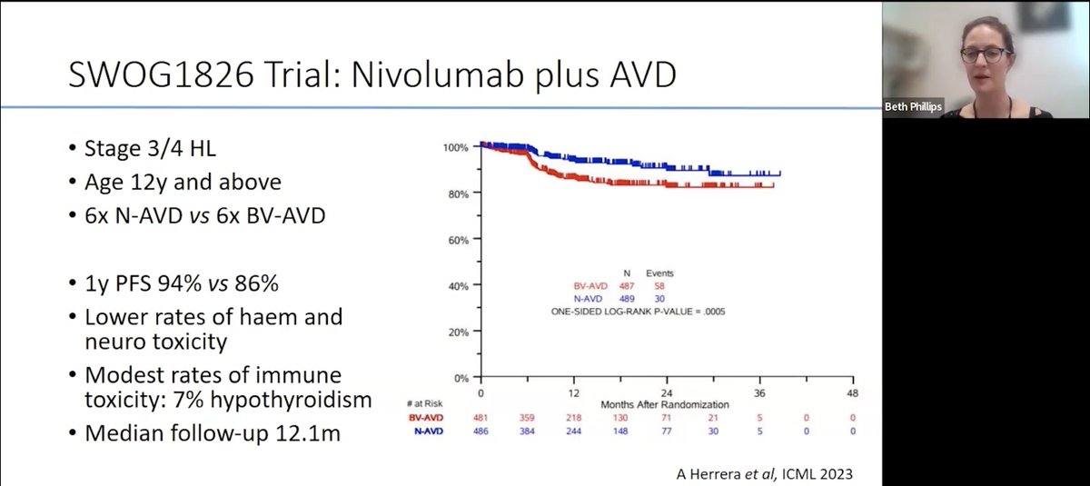 Graham Collins (@graham74gc) on Twitter photo Week 2 has begun - Hodgkin lymphoma!
Beth Phillips giving a really clear and thorough overview of frontline treatment. In 35m as well - not an easy ask.
So much new data.
#lymphomamanagement <a href="/LymphomaAction/">LymphomaAction</a>
#lymsm Week 2 has begun - Hodgkin lymphoma!
Beth Phillips giving a really clear and thorough overview of frontline treatment. In 35m as well - not an easy ask.
So much new data.
#lymphomamanagement <a href="/LymphomaAction/">LymphomaAction</a>
#lymsm