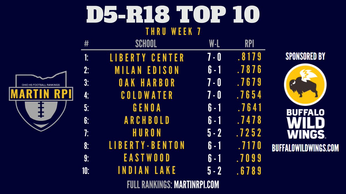 Martin RPI tweet media