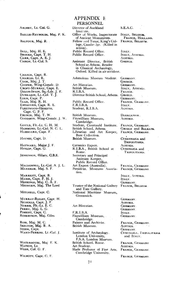 TimPurbrick's tweet photo. Here is the list of the 48 British, Australian and New Zealand officers who served as #MonumentsMen during 2WW - at Appendix E in Lt Col Sir Leonard Woolley’s end-of-war report (HMSO 1947).

Maj Ronald Balfour was killed in action - more here:

https://t.co/Vb8Dz2vNaW https://t.co/ceoxK2m3dW