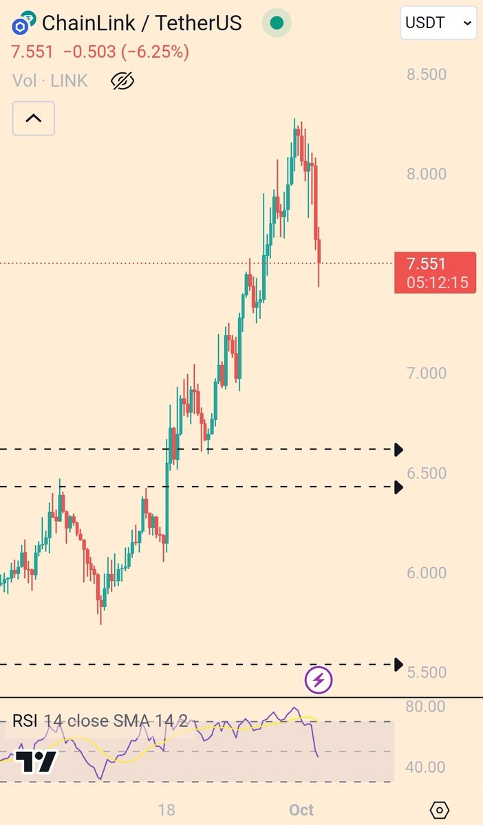Crypto_Ricko's tweet photo. Told ya.. $LINK https://t.co/D6iuLrNb9f