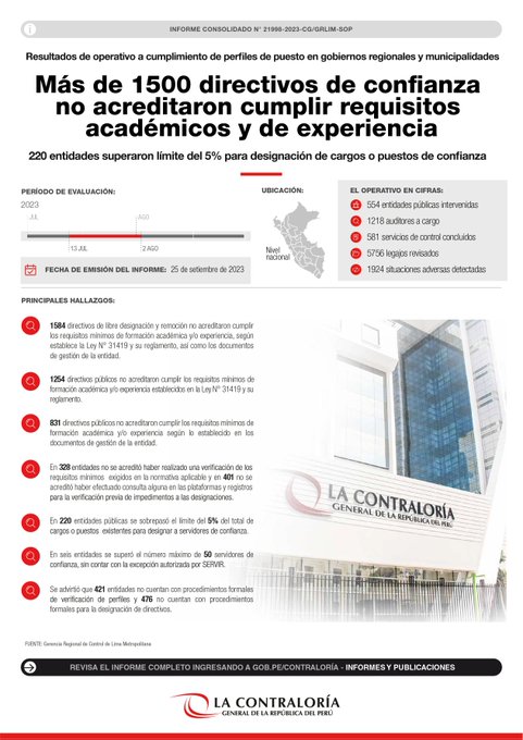 Más de 1500 directivos de confianza no acreditaron cumpliR requisitos académicos y de experiencia (INFOGRAFÍA)