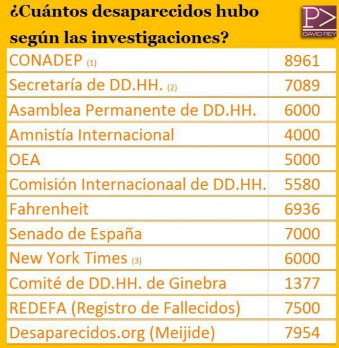 Milei Conducción 🇦🇷 (@mileiconduccion) on Twitter photo 
