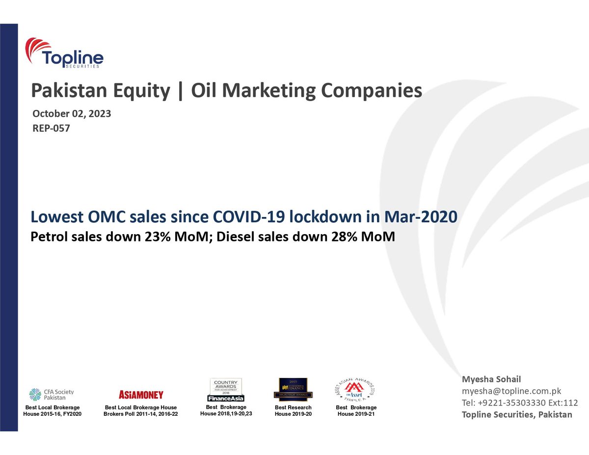 toplinesec's tweet image. Pakistan Oil Marketing - Lowest OMC sales since COVID-19 lockdown in Mar-2020; Petrol sales down 23% MoM; Diesel sales down 28% MoM 

#OMCs #Sales #Pakistan