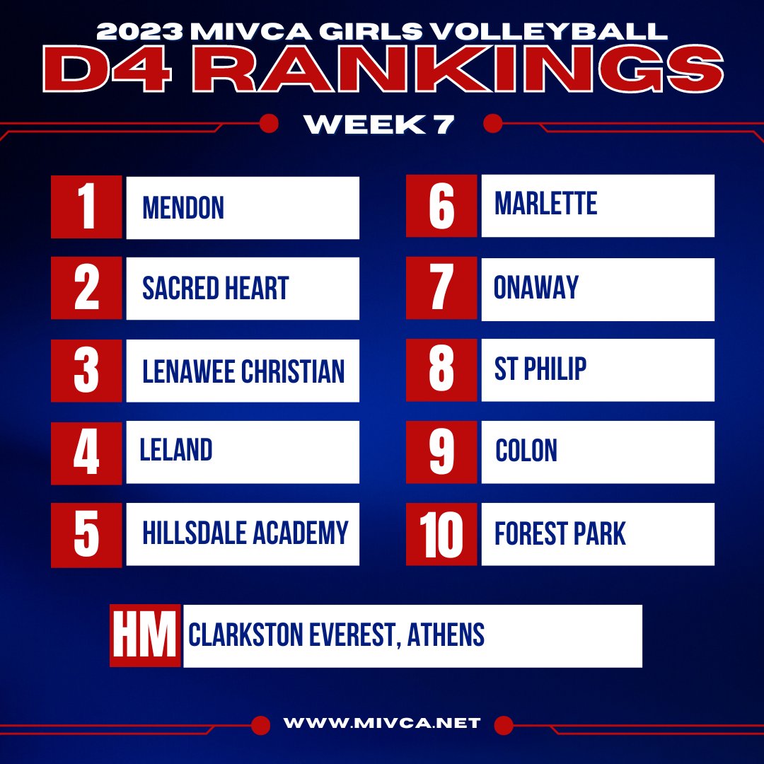 MIVCA Volleyball tweet media