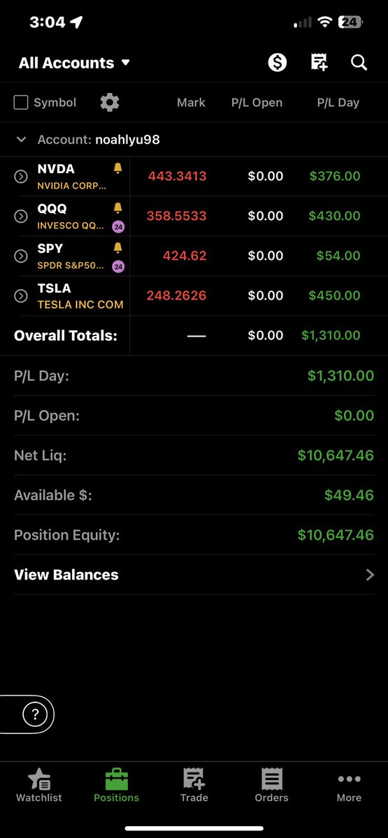 The Sheesh Boi Trades tweet media