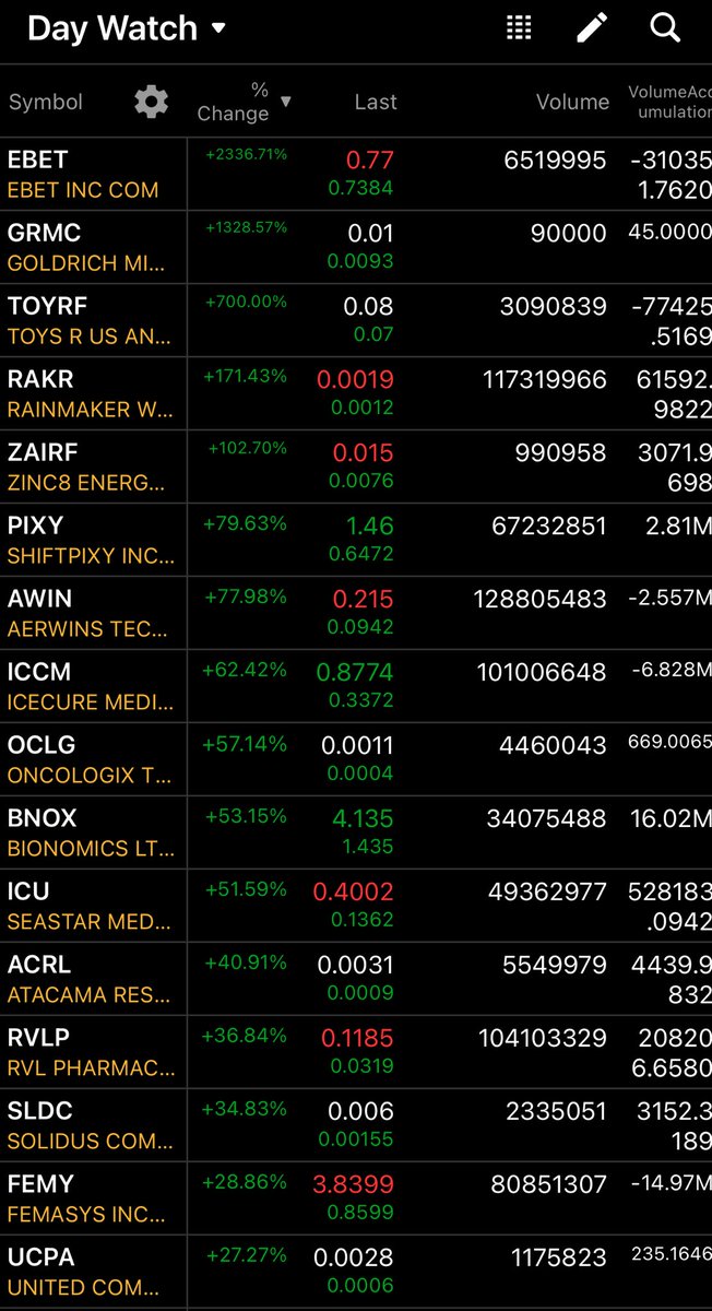 randylus's tweet image. #daywatch #stocksinfocus #stocks