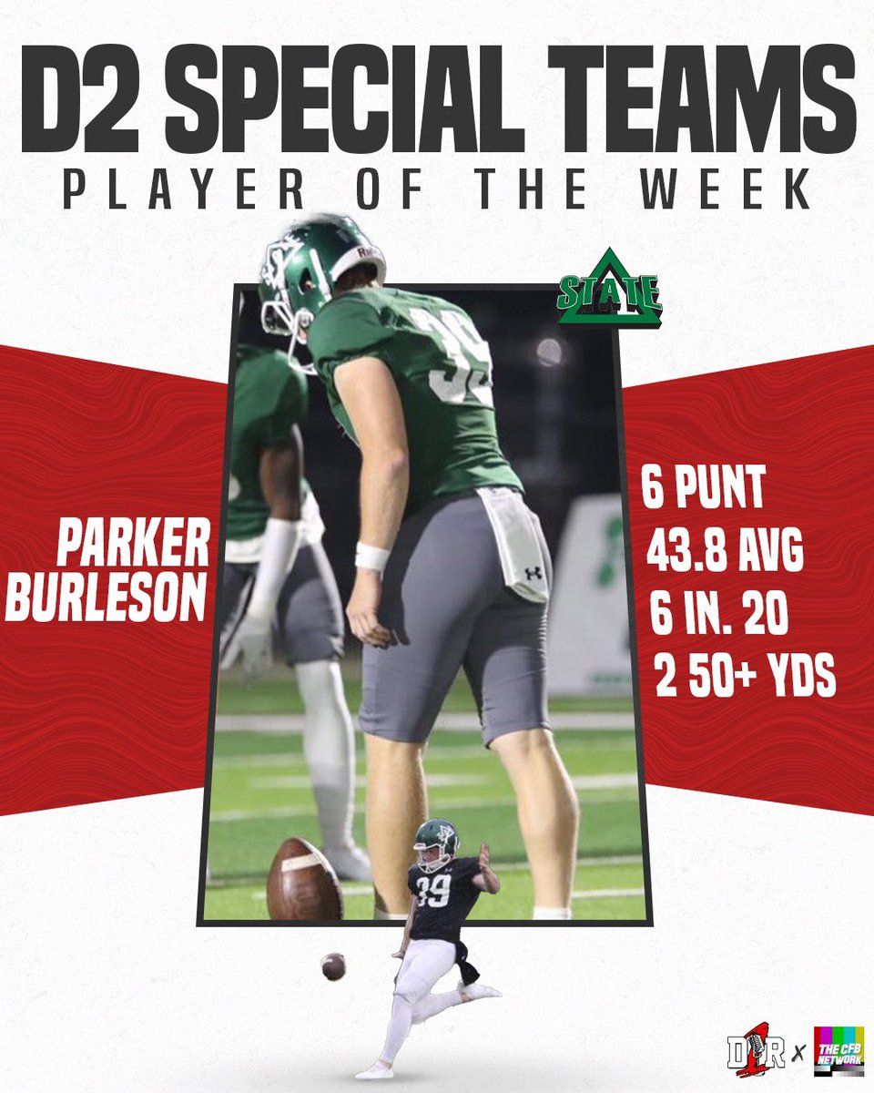 Here are this week’s CFBNETWORK X @D1_Rejects D-2 Players of the Week