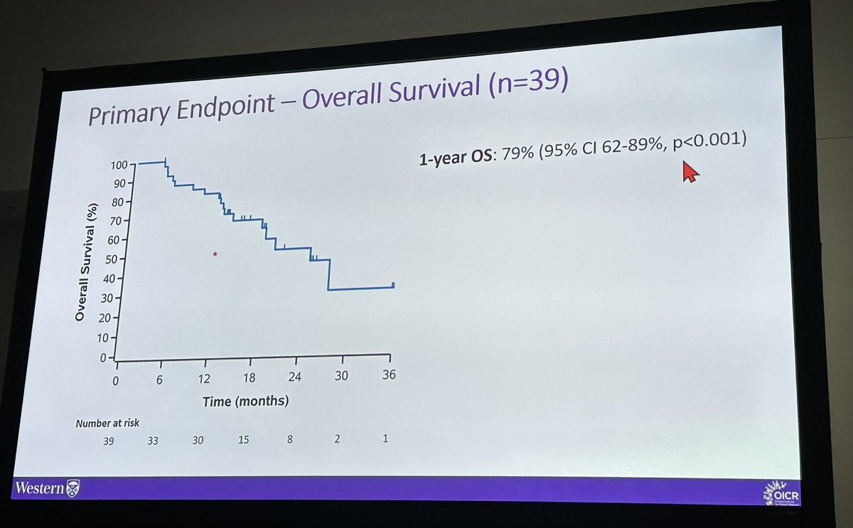 drviviantan's tweet photo. #ASPIRE-ILD for #SABR in ILD 🫁 presented at #ASTRO2023 @drdavidpalma @DrAlexLouie @HoudaBahig #radonc #onctwitter 
✅ 50Gy/5#, 1 year OS 79%, met toxicity thresholds https://t.co/JswlQxficx