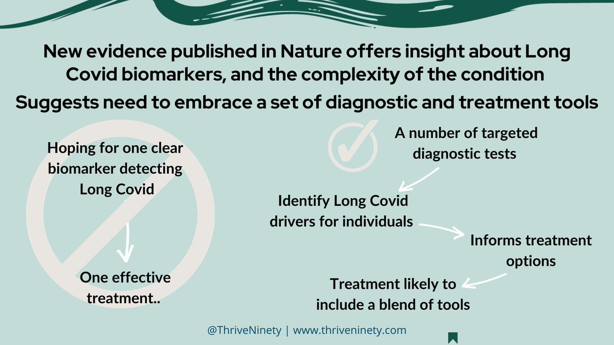 Significant study in the Journal Nature finds measurable biomarker differences between those with and without #LongCovid. LC is real! But a set of different tests might be needed. Long Covid is complex. nature.com/articles/s4158… #longcovidresearch #researchlongcovid #treatlongcovid