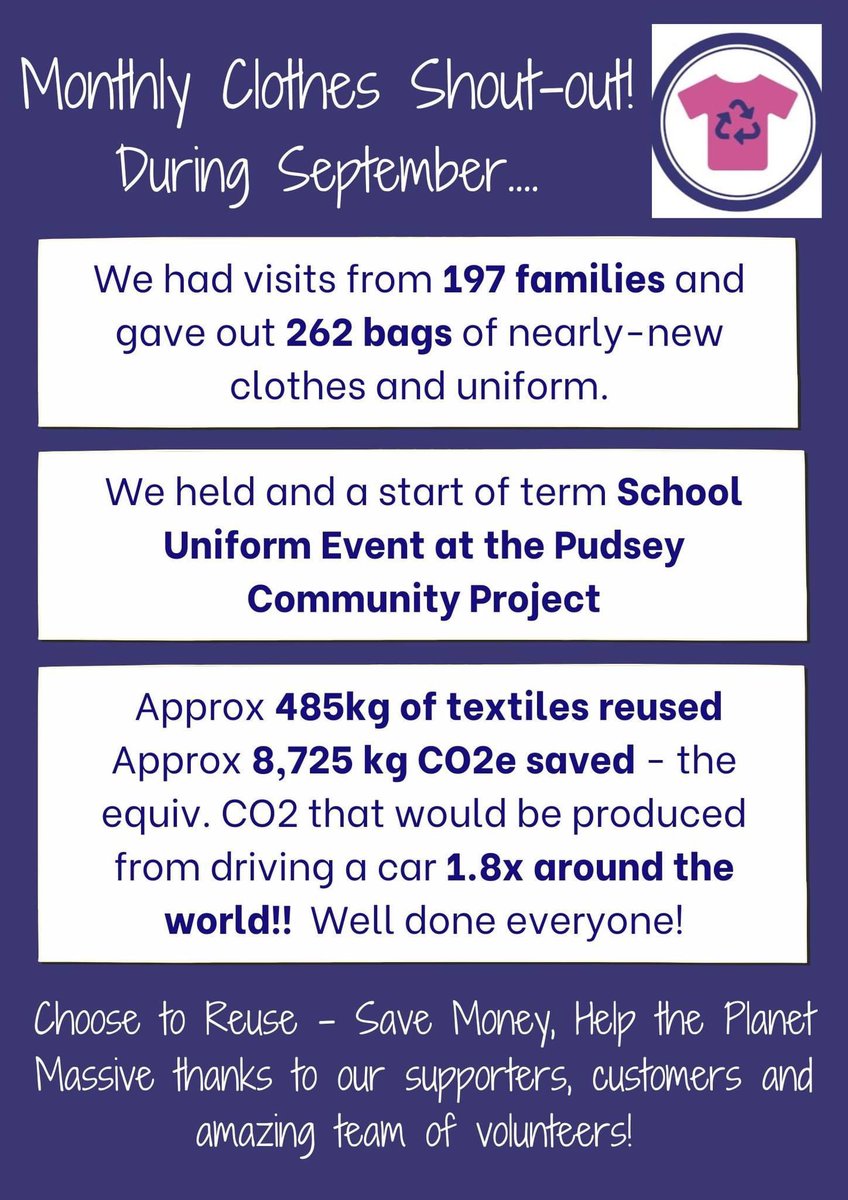 This is just one month of our children’s clothes reuse scheme, helping people save money and save the planet! Amazing stats!