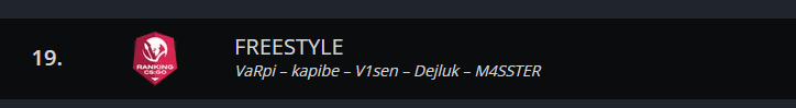 LFO
Siema, skończyliśmy sezon ESEA/FACEIT OPEN  z bilansem  10-2 (Playoffy 2-1), niestety nie udało się wbić ESEA MAIN. Szukamy organizacji, która opłaci nam sloty itp. Aktualnie jesteśmy top 19 rankingu CYBRERSPORT.
pisać pv: steamcommunity.com/id/dejluk/
retweet mile widziany :d