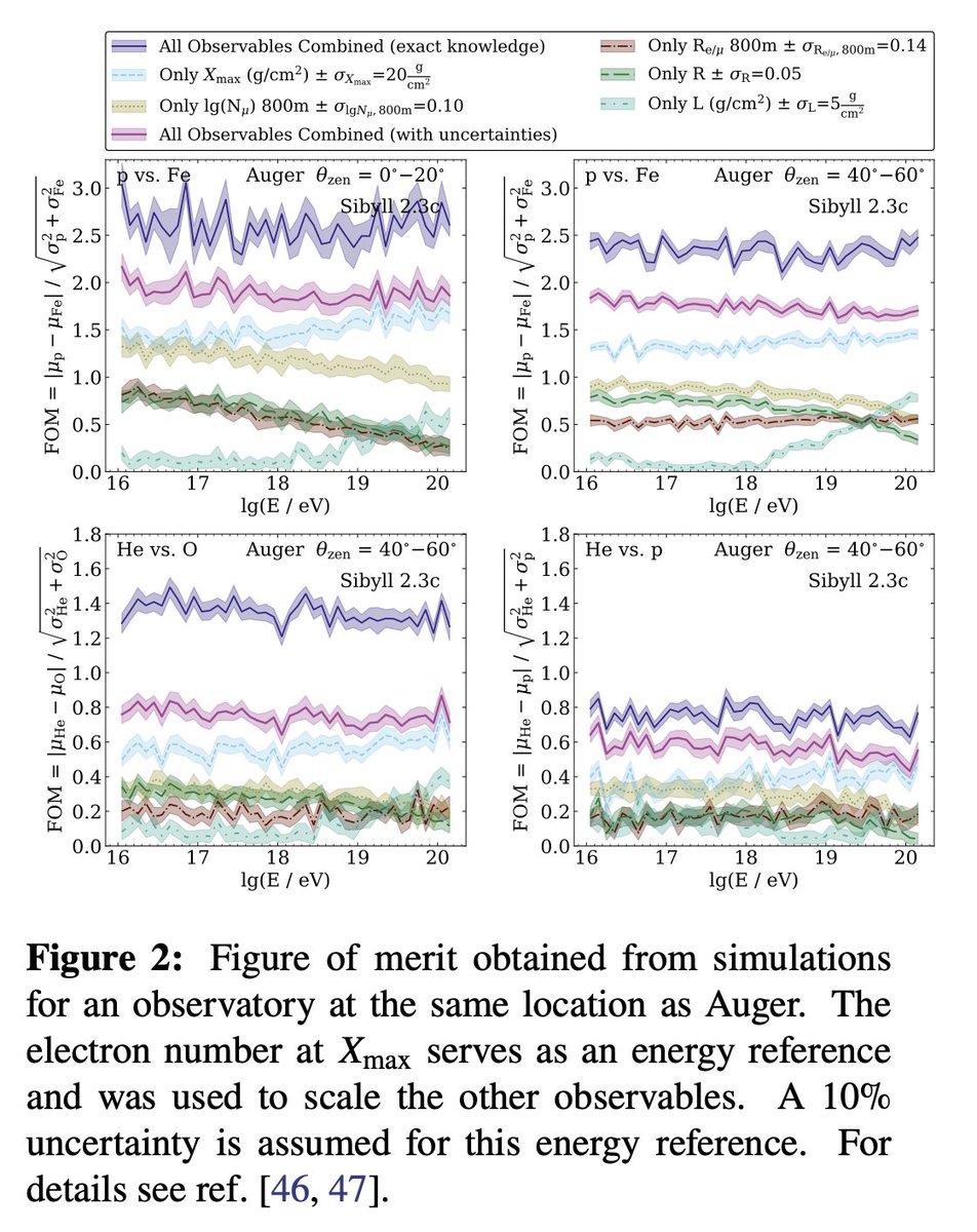 arXiv_BR's tweet photo. 'Science with the Global Cosmic-ray Observatory (GCOS)', @8rafael https://t.co/NpGCEZsV3j https://t.co/zGVjuUNHIM