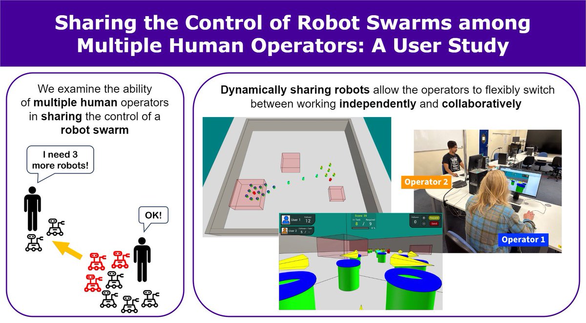 This week, I will be presenting our work “Sharing the Control of Robot Swarms among Multiple Human Operators: A User Study” at IEEE/RSJ International Conference on Intelligent Robots and Systems #IROS2023 If you are at IROS, come to the Swarm session on Wednesday to have a chat!