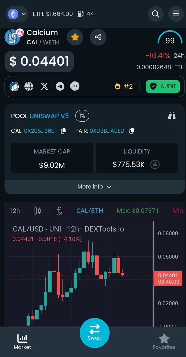 GuuGod777's tweet photo. Next leg for $CAL looking like $18m mc  or higher if you ask me. Then we shake out the paper hands and run straight to $100m+++

DO NOT FUMBLE THE BIGGEST OPPORTUNITY OF YOUR LIFETIME!!!

@CalciumERC is true #DeFi and represents what this space was actually supposed to be 💯💪🥛

FOR TEH MANY 🎭

https://t.co/aTTg3WuGhS