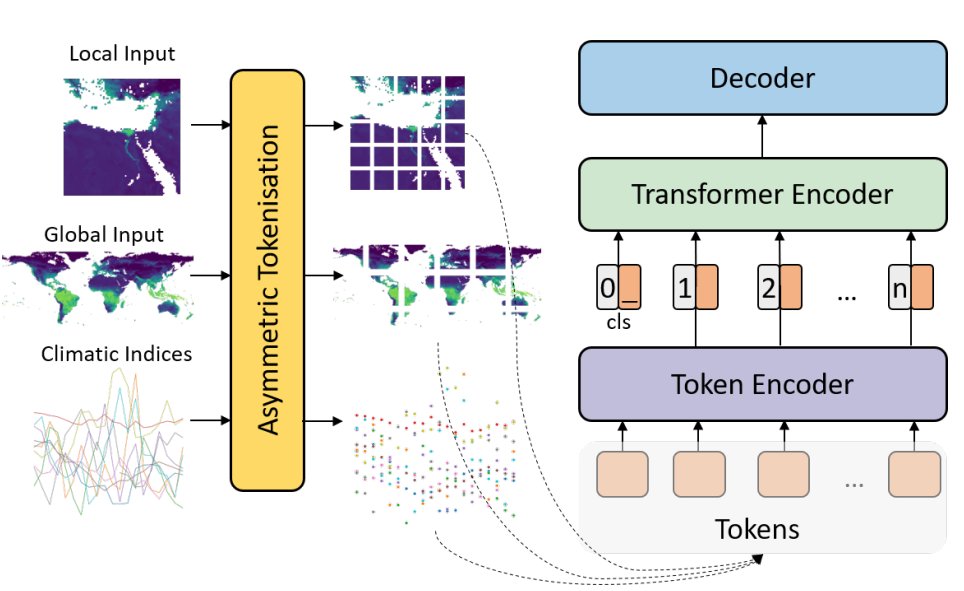 Presenting tomorrow 3/10 at 15:45 TeleViT in AI+HADR #ICCV2023 <a href="/ICCVConference/">#ICCV2025</a> Paris. Join us also for the poster session right after.
Full schedule: hadr.ai/iccv23/iccv-sc…