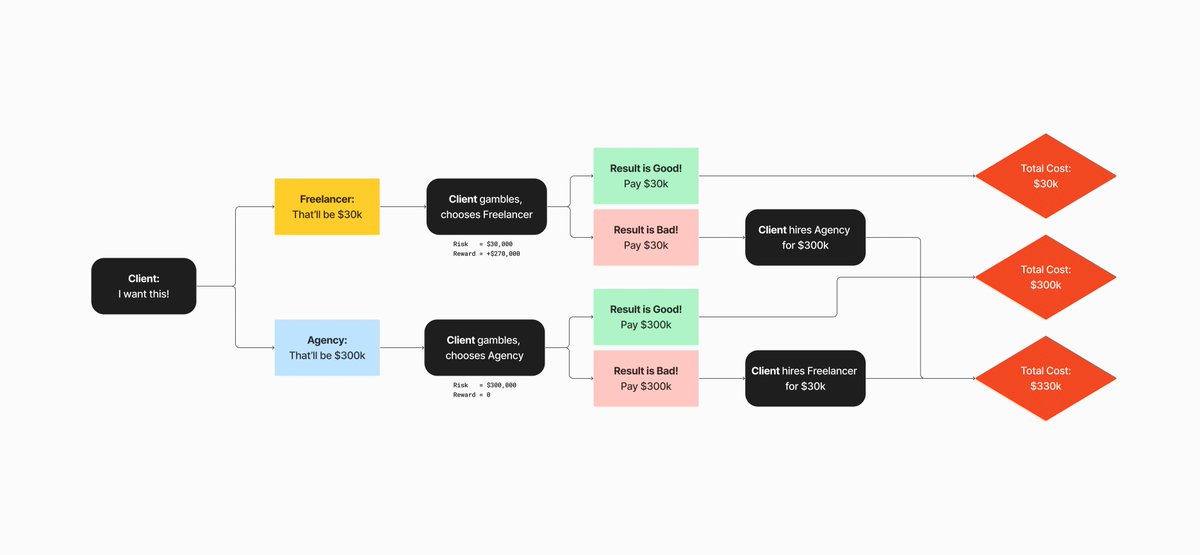 Caleb Sylvest tweet media