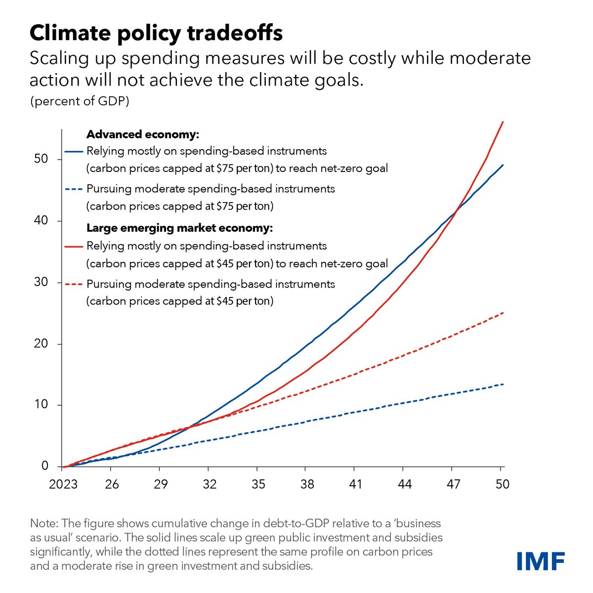 IMFNews tweet picture