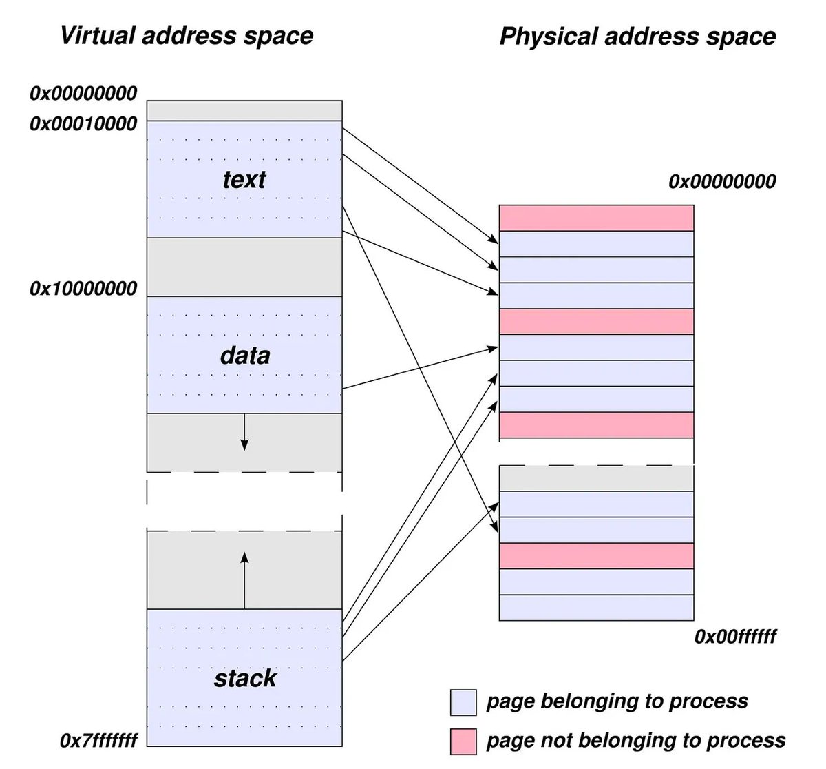 0xor0ne's tweet photo. Type confusion, Windows kernel exploitation, ROP chains, KASLR bypass
Great blog post by Alexa Souza (@w4fz5uck5)

https://t.co/QROCKzhnqg

#windows #kernel #exploit #infosec https://t.co/uyfrmkpKRm