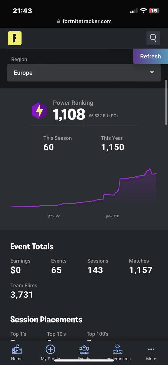BraksFN's tweet photo. @D_evils0 le pire c’est que ton tweet il a fait 3 vus c’est bad gênant et j’vois pas il est où ton earnings perso 👀👀🤡 https://t.co/LslqKrWE8A