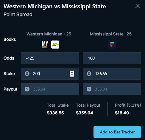 MDSportBet's tweet photo. $20 Profit Arbitrage Bet
Western Michigan vs Mississippi State
Point Spread

Mybookie/Xbet: $200 on Western Michigan +25
FLIFF: $136 on Mississippi State -25

Total stake: $336 https://t.co/OgE6XOM2ZG