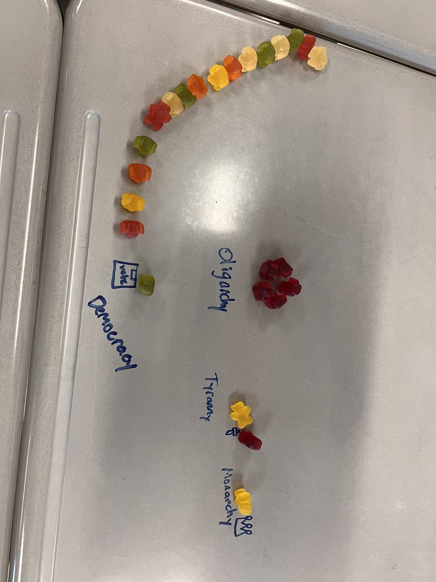 Great day in class reviewing for our Ancient Greece test. Hexagonal thinking AND gummy bear governments! <a href="/ERadabaughBGCS/">Eric Radabaugh</a>