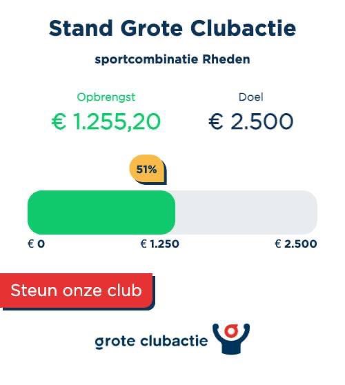 Onze jeugd is goed bezig met het verkopen van loten van <a href="/Clubactie/">Grote Clubactie</a> 
Wil jij sc Rheden ook steunen? Een lot kopen kost slechts 3 euro en kan via deze link lot.clubactie.nl/lot/sportcombi…