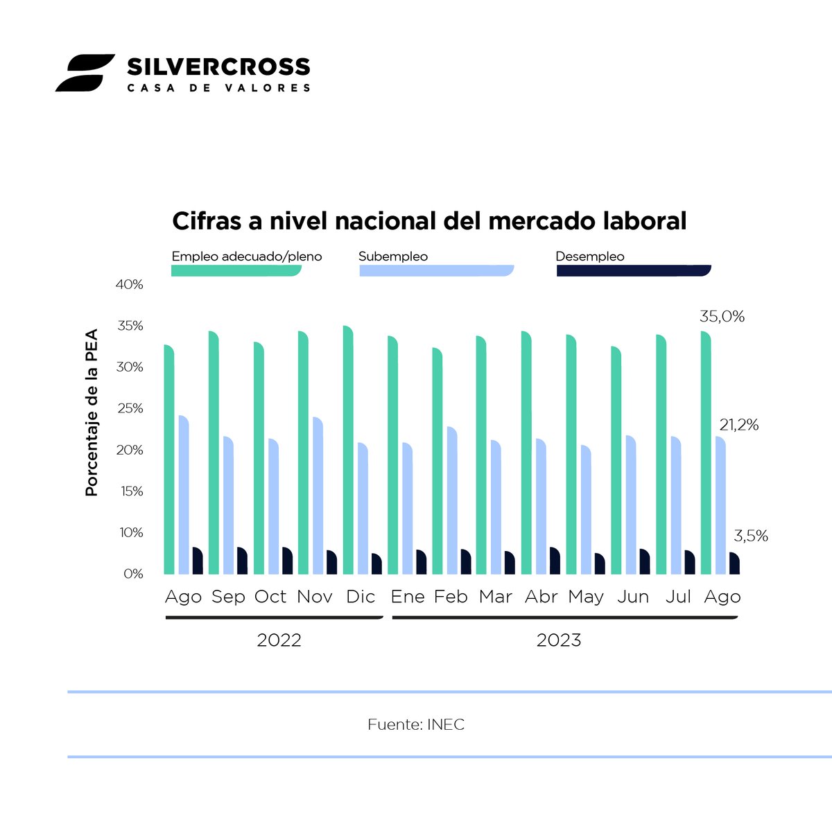 Silvercross S.A. Casa de Valores tweet media