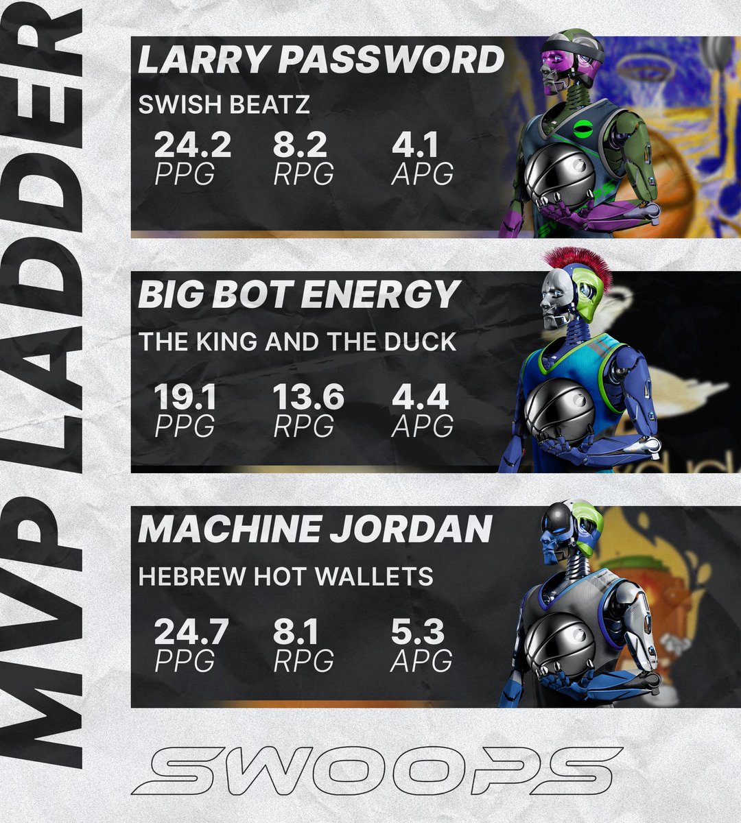 ⭐MVP LADDER: Week 7⭐