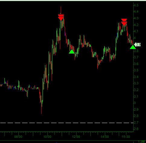 ShortBaggie's tweet photo. $BNOX today was easy/lucky mode https://t.co/diJWSXL6k1